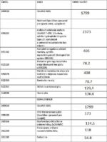Navijak Igland 3201