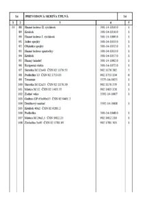 Hnané koleso I. rýchlosti / 501-14-1009.0