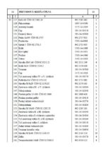 Prevodová skriňa úplná / 5007-14-9000