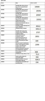 Príves Igland 380
