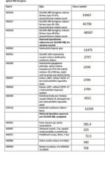 Príves IGLAND 480